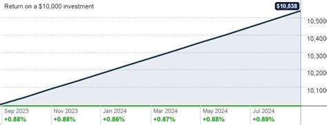 GOFXX – Federated Hermes Govt Obl Premier Fund Stock Price .